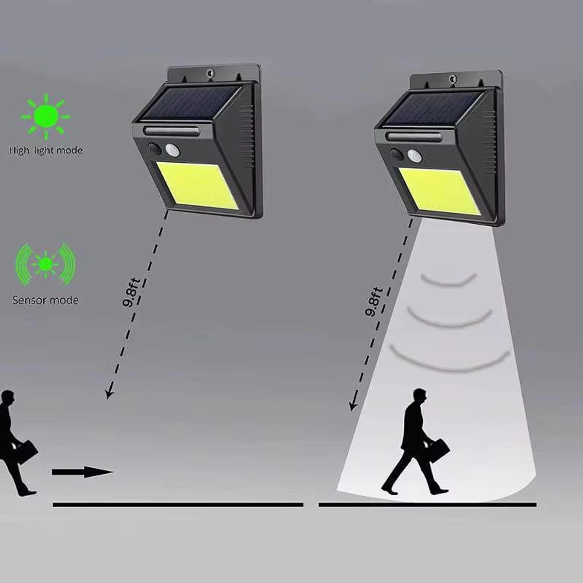 Solar Mirror Sensor Light (4Pcs)